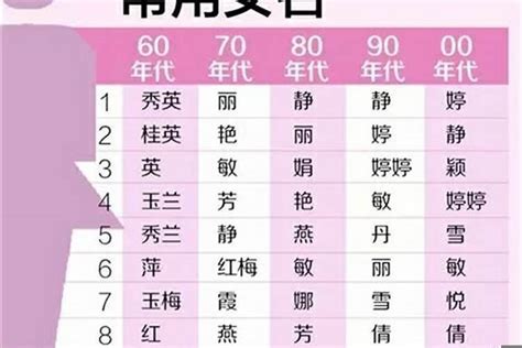 女生字|女孩取名用字大全(有寓意)177个